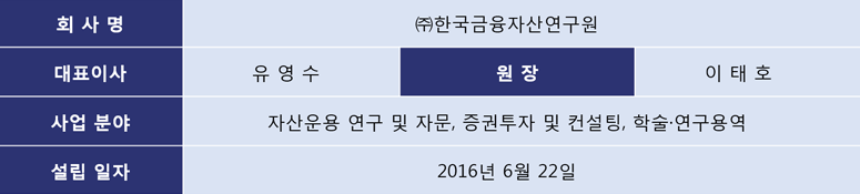 연구원개요